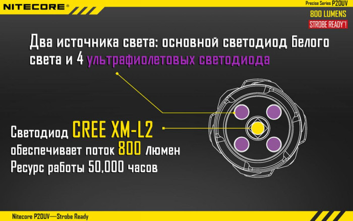 Кишеньковий ліхтар Nitecore P20UV, 800 люмен 