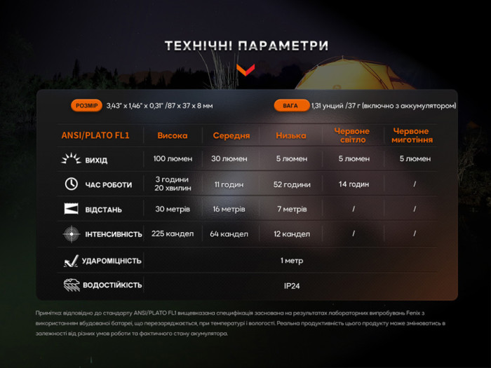 Ліхтар ручний Fenix E-SPARK (пошкоджене/відсутнє пакування) 