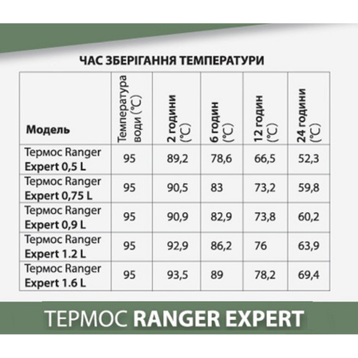 Термос Ranger Expert 1,2 L Black (Арт. RA 9944) 