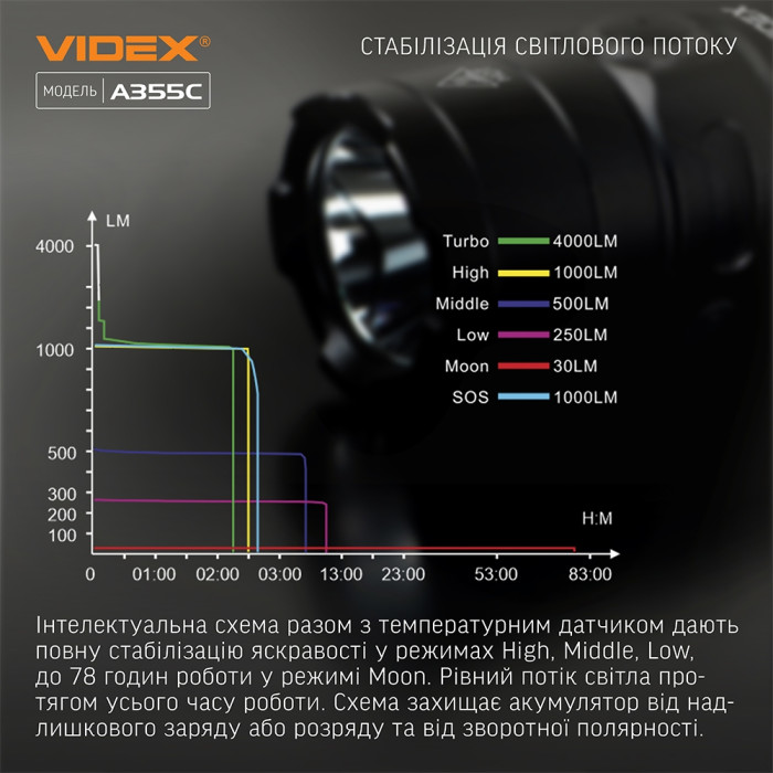 Портативний світлодіодний ліхтарик VIDEX VLF-A355C 4000Lm 5000K 