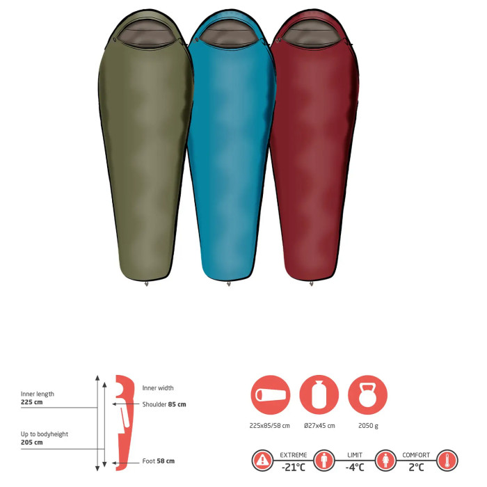 Спальний мішок Grand Canyon Fairbanks 205 -4°C Capulet Olive Left (340021) 