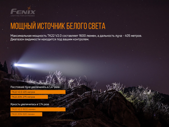 Ліхтар Fenix TK22 V2.0 Luminus SST-40 
