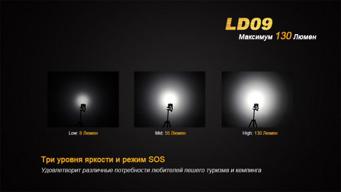Ручний Ліхтар Fenix LD09 Cree XP-E2 LED, 220 люмен 