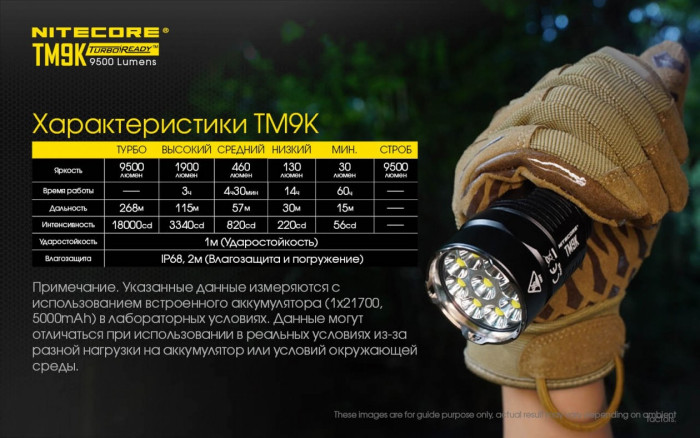 Ліхтар Nitecore TM9K 