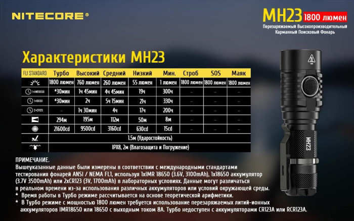 Кишеньковий ліхтар Nitecore MH23, 1800 люмен 