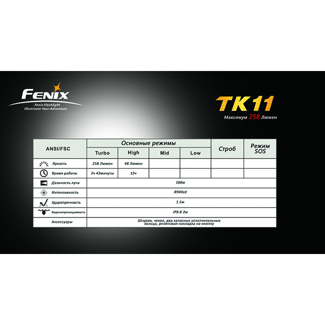 Ліхтар Fenix TK11 Cree XP-G (R5) 