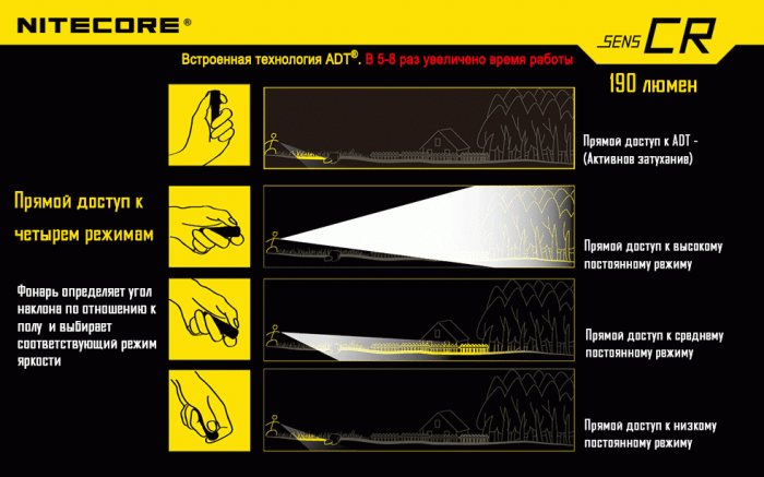 Ліхтар Nitecore SENS CR 