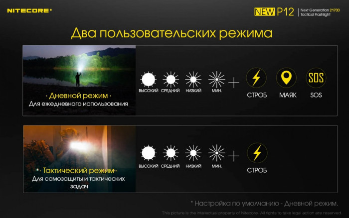 Ліхтар Nitecore P12 комплект new 