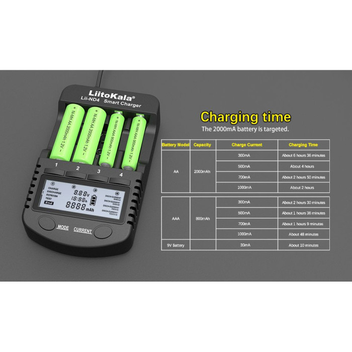 Зарядний пристрій LiitoKala Lii-ND4 