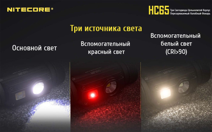 Ліхтар налобний Nitecore HC65 