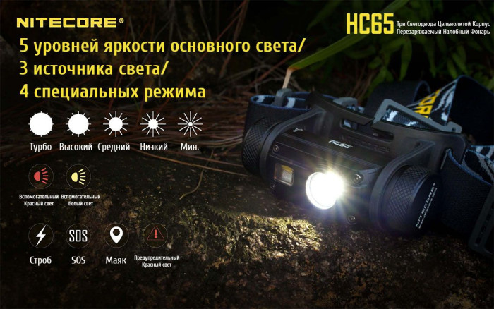 Ліхтар налобний Nitecore HC65 