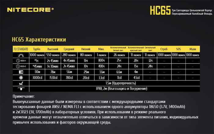 Ліхтар налобний Nitecore HC65 