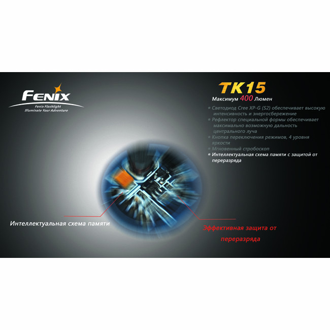 Ліхтар Fenix TK15 Cree XP-G (S2) 