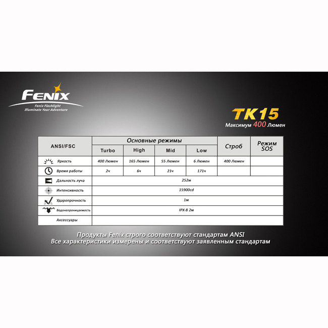 Ліхтар Fenix TK15 Cree XP-G (S2) 