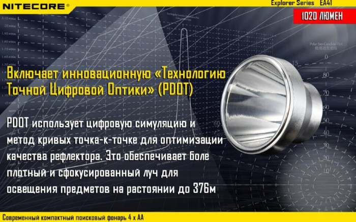 Кишеньковий ліхтар Nitecore EA41, 1020 люмен (6-1133w), теплий 