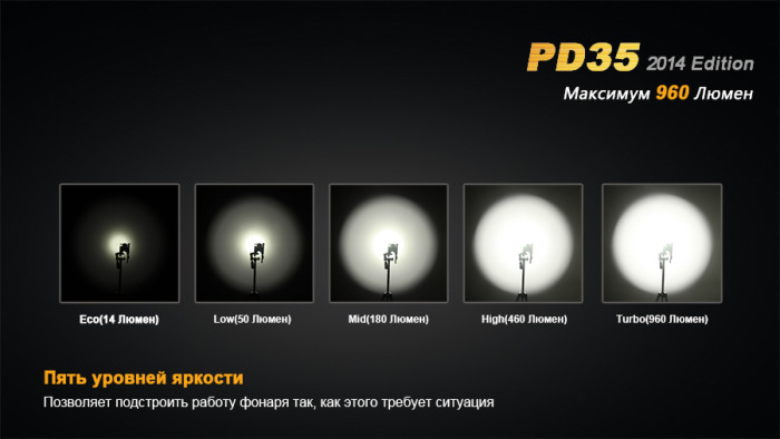 Ліхтар Fenix PD35 Cree XM-L2 
