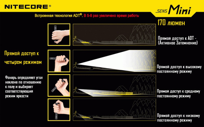 Ліхтар Nitecore Sens Mini 