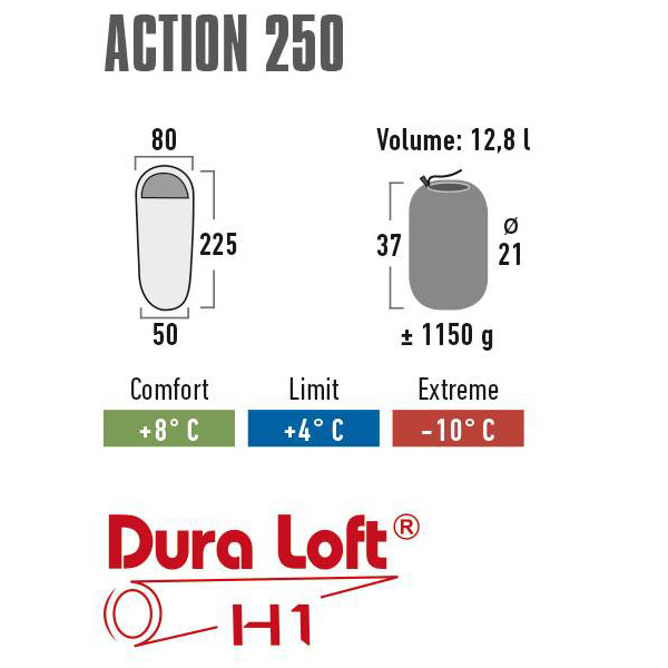 Спальний мішок High Peak Action 250/+ 4°C Anthra /Red (Left) 