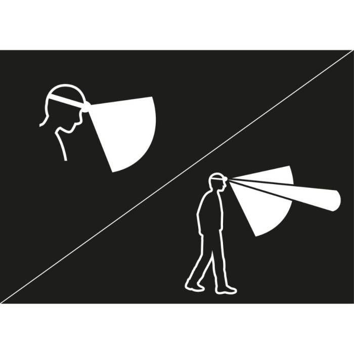 Ліхтар PETZL ARIA 2 RGB Desert (E070BA02) 