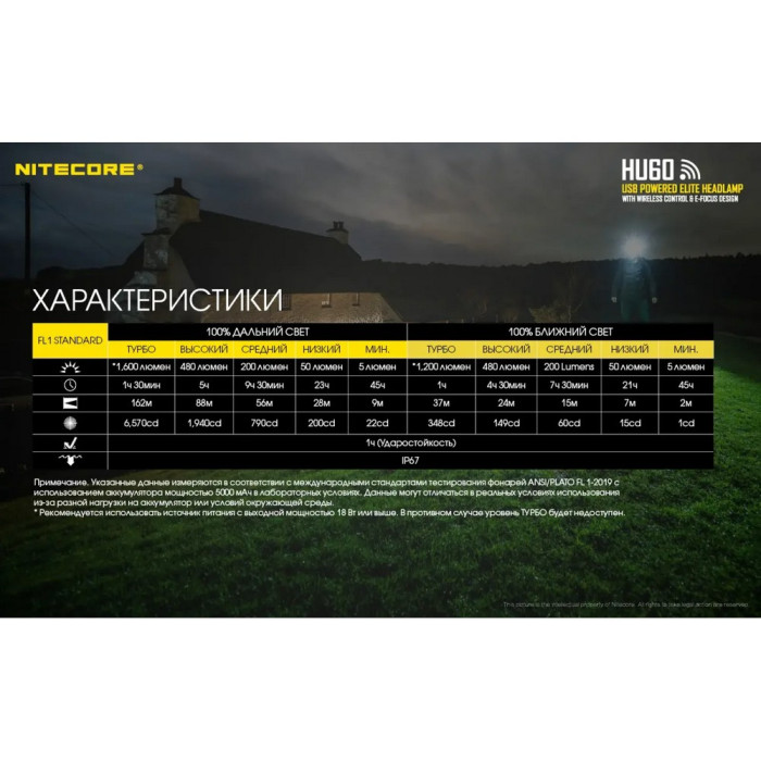 Ліхтар налобний Nitecore HU60 (4xCree XP-G3 S3 + 1xxhp35 HD E2, 1600 люмен, 10 режимів, Bluetooth) 