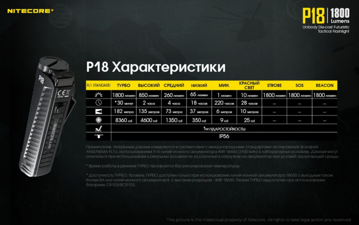 Ліхтар Nitecore P18 