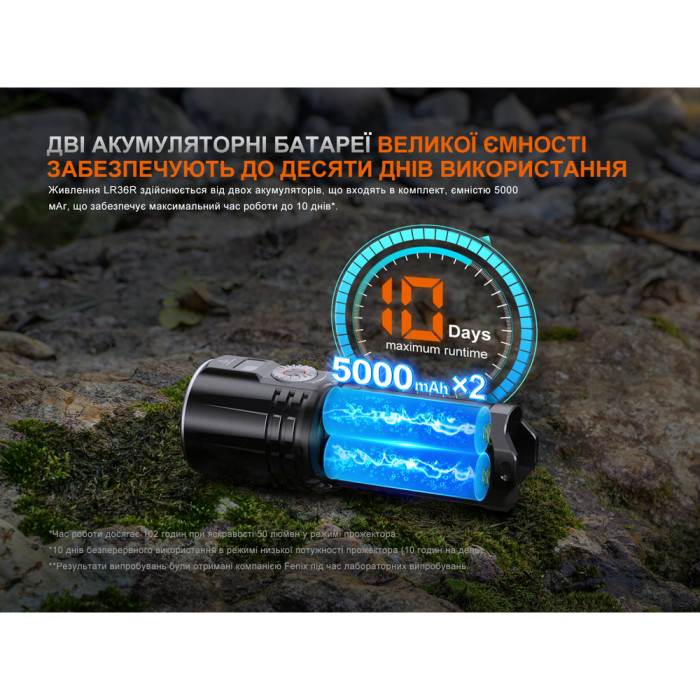 Ліхтар ручний пошуковий лазерний Fenix LR36R 