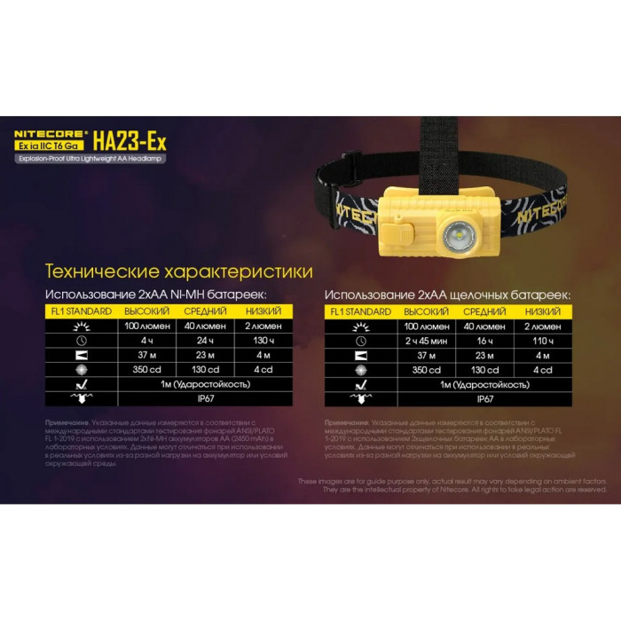 Ліхтар налобний вибухозахищений Nitecore HA23-EX (Cree XP-G, 100 люмен, 3 режими, 2xAA) 