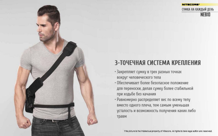 Сумка EDC, тактична Nitecore NEB10 Cordura 1050D, сіра 