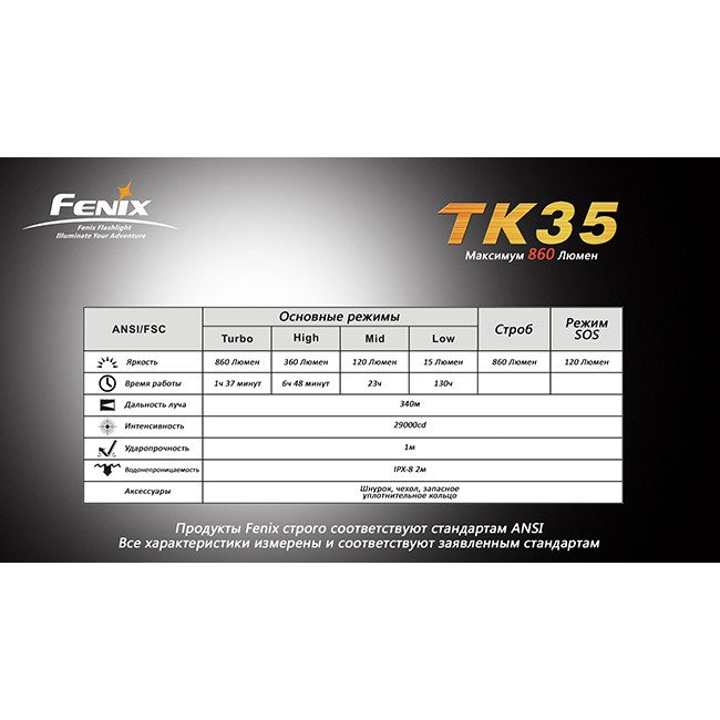 Ліхтар Fenix TK35 Cree XM-L (U2) 