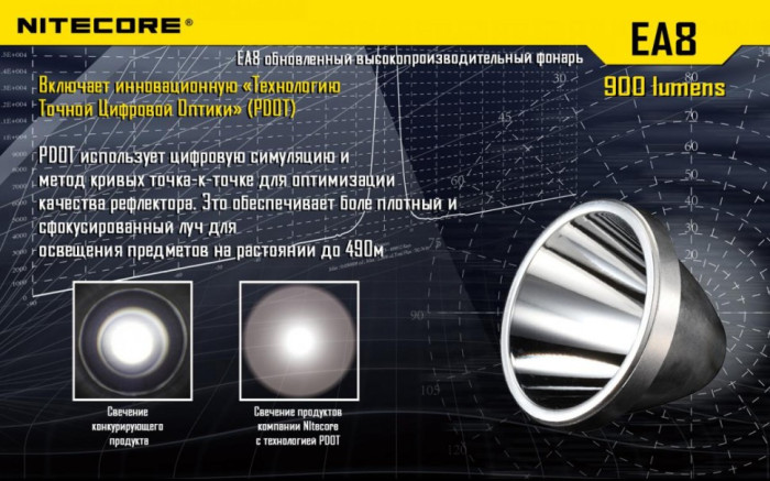 Кишеньковий ліхтар Nitecore EA8, 900 люмен (6-1059w), теплий 
