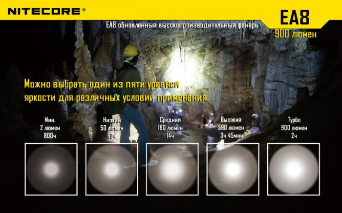Кишеньковий ліхтар Nitecore EA8, 900 люмен (6-1059w), теплий 