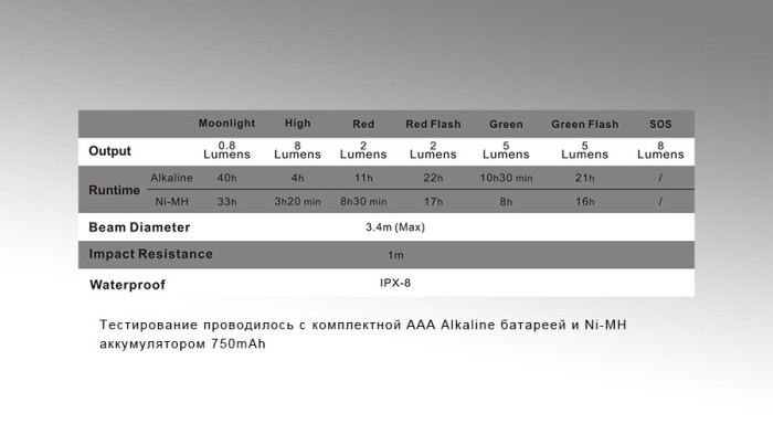 Ліхтар-брелок Fenix CL05 Liplight, 8 лм. (фіолетовий)