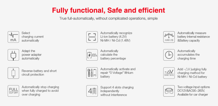 Зарядний пристрій Miboxer C4  