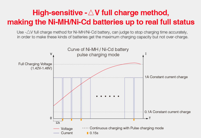 Зарядний пристрій Miboxer C4  