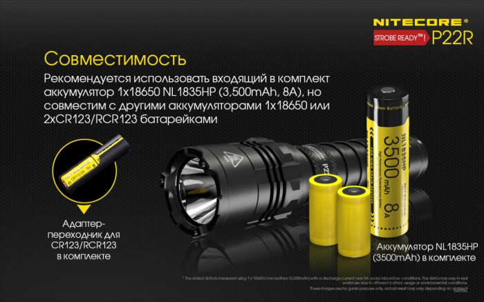 Ліхтар Nitecore P22R 