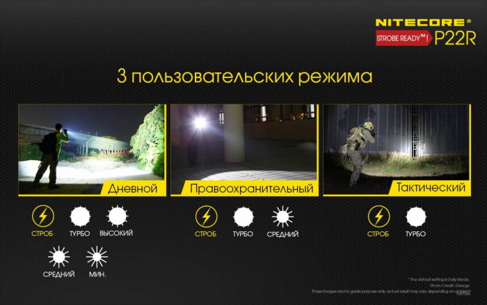 Ліхтар Nitecore P22R 