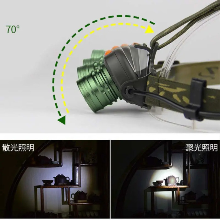 Ліхтар налобний Police 6616-T6, Motion Sensor, ЗУ 220/12V, 1x18650, zoom 