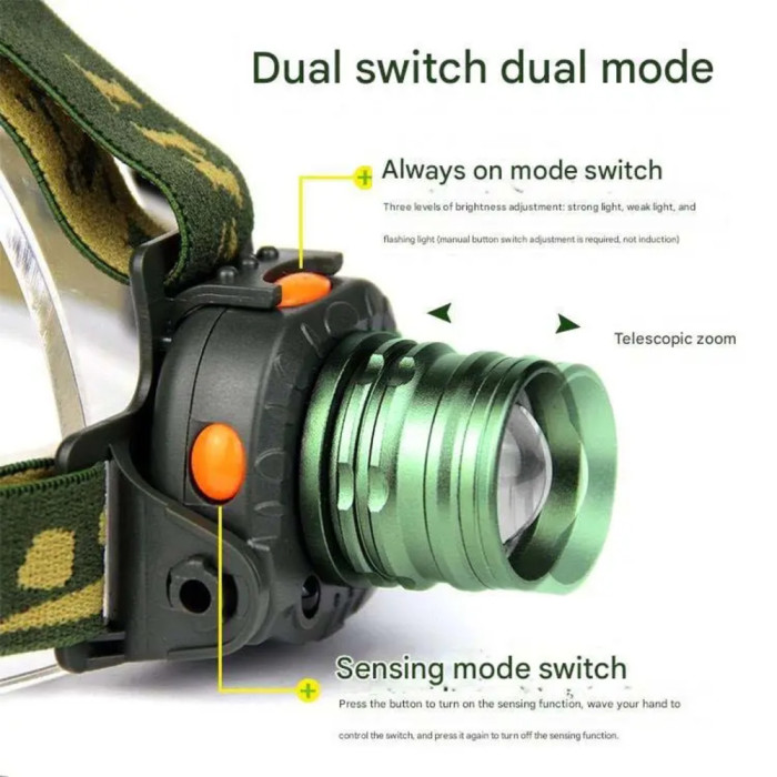 Ліхтар налобний Police 6616-T6, Motion Sensor, ЗУ 220/12V, 1x18650, zoom 