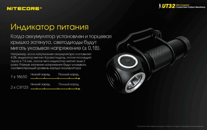 Ліхтар налобний Nitecore UT32 (Cree XP-L2 V6 + Cree XP-L V6, 1100 люмен, 12 режимів, 1х18650) (пошкоджена упаковка) 