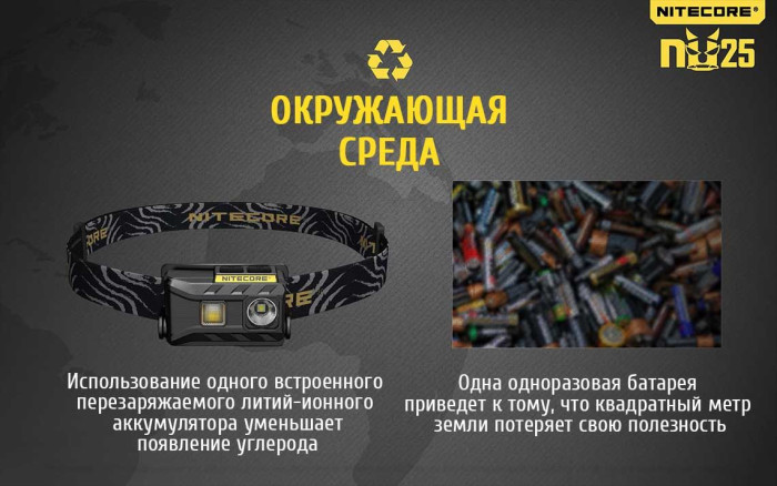 Ліхтар налобний Nitecore NU25, білий 