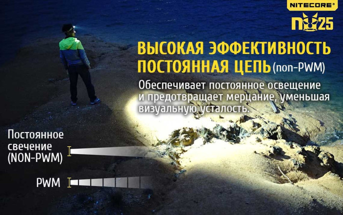 Ліхтар налобний Nitecore NU25, білий 