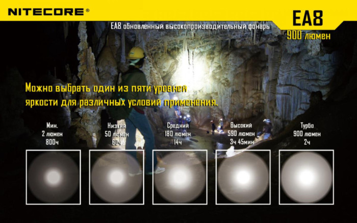 Кишеньковий ліхтар Nitecore EA8, 900 люмен (6-1059), холодний 