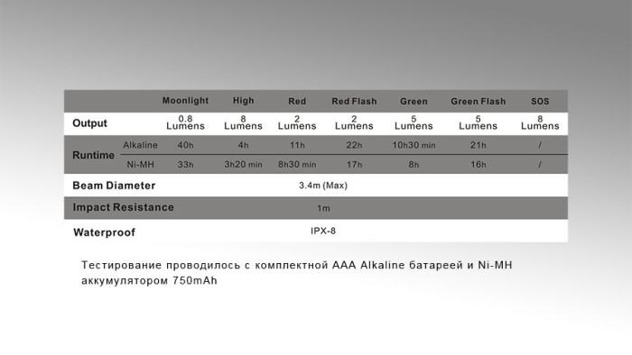 Ліхтар-брелок Fenix CL05 Liplight, 8 лм. (синій)