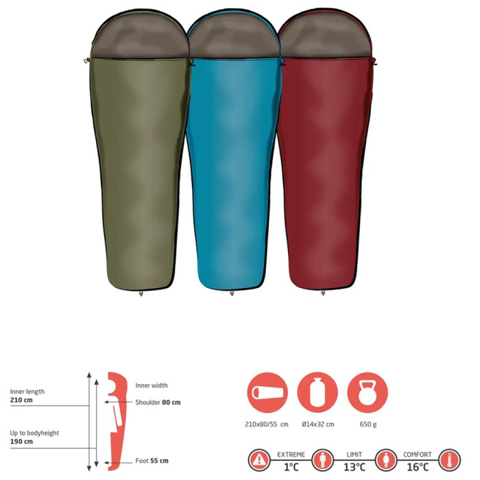 Спальний мішок Grand Canyon Whistler 190 13°C Red Dahlia Left (340001) 