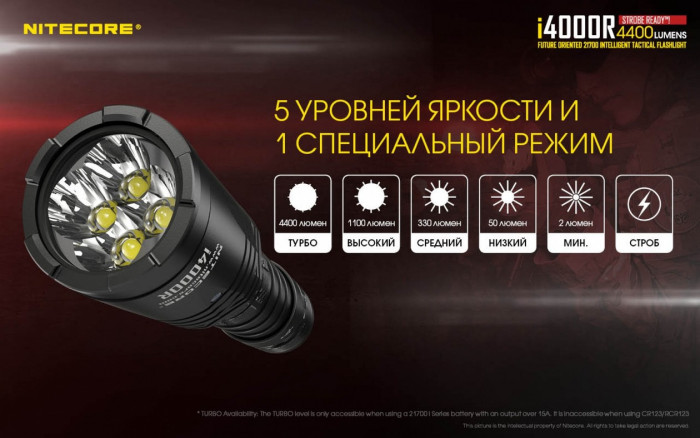 Ліхтар Nitecore i4000R 