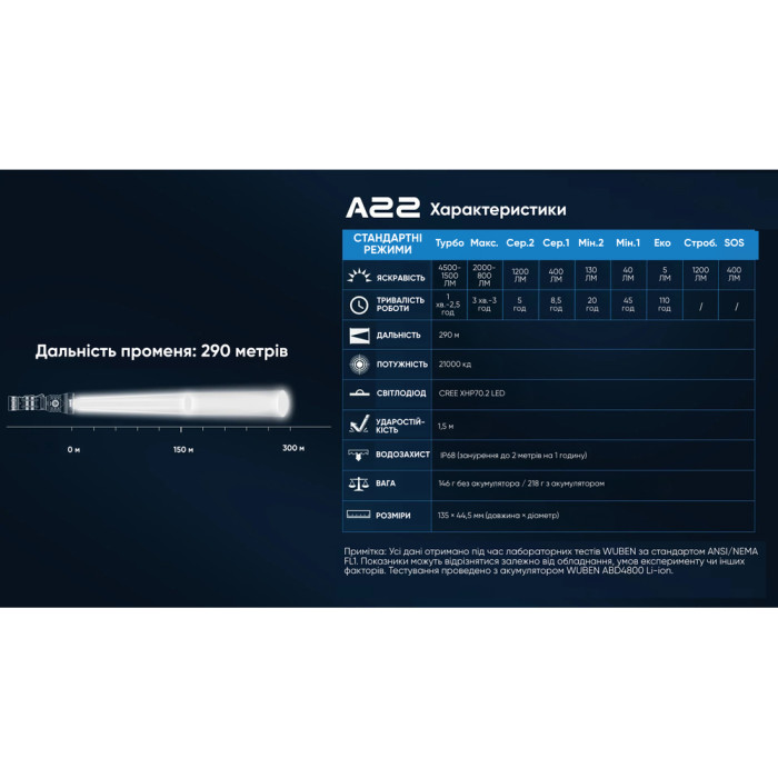 Ліхтар Wuben A22, чорний 