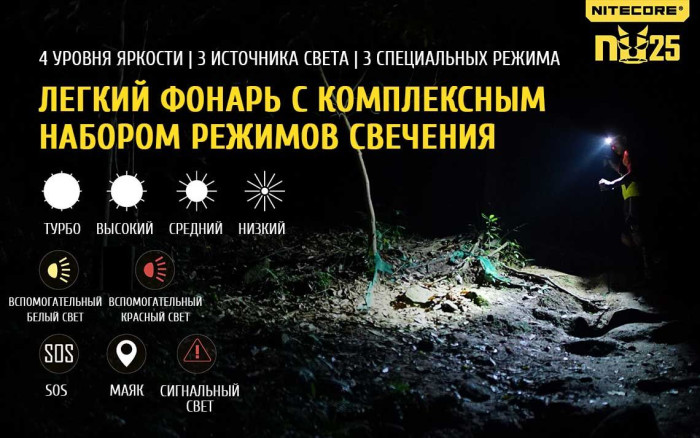 Ліхтар налобний Nitecore NU25, жовтий 