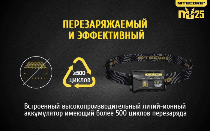 Ліхтар налобний Nitecore NU25, жовтий 