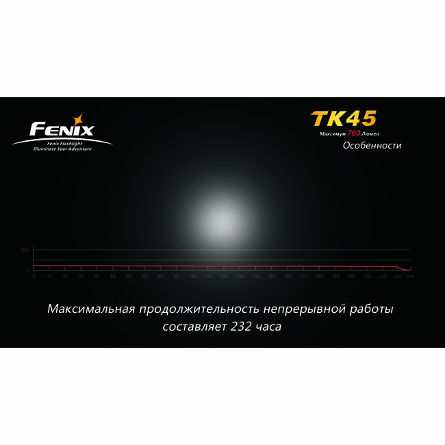 Ліхтар Fenix TK45 3XCREE XP-G (R5) 