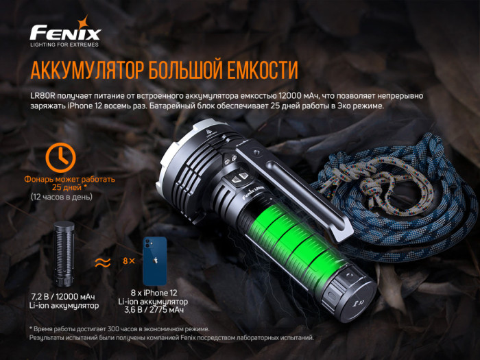 Ліхтар Fenix LR80R Luminus SST70, 18000 лм 